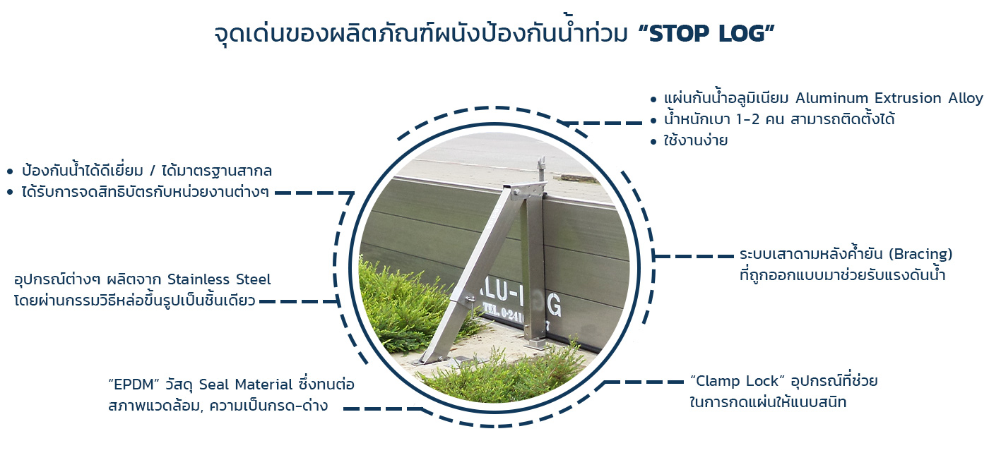 จุดเด่นของผลิตภัณฑ์ผนังป้องกันน้ำท่วม “STOP LOG”